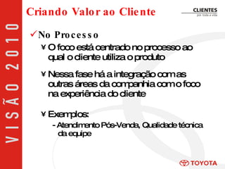 No Processo O foco está centrado no processo ao qual o cliente utiliza o produto Nessa fase há a integração com as outras áreas da companhia com o foco na experiência do cliente Exemplos:  - Atendimento Pós-Venda, Qualidade técnica da equipe Criando Valor ao Cliente 