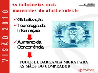 Globalização Tecnologia da Informação  Aumento da Concorrência As influências mais  marcantes do atual contexto PODER DE BARGANHA MIGRA PARA AS MÃOS DO COMPRADOR 