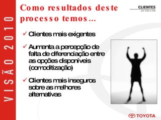 Clientes mais exigentes Aumenta a percepção de falta de diferenciação entre as opções disponíveis (comoditização) Clientes mais inseguros sobre as melhores alternativas Como resultados deste processo temos... 