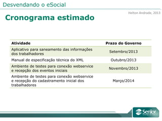Helton Andrade, 2013
Desvendando o eSocial
Cronograma estimado
Atividade Prazo do Governo
Aplicativo para saneamento das informações
dos trabalhadores
Setembro/2013
Manual de especificação técnica do XML Outubro/2013
Ambiente de testes para conexão webservice
e recepção dos eventos iniciais
Novembro/2013
Ambiente de testes para conexão webservice
e recepção do cadastramento inicial dos
trabalhadores
Março/2014
 