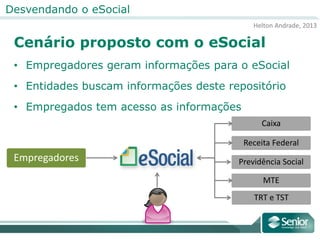 Helton Andrade, 2013
Desvendando o eSocial
Cenário proposto com o eSocial
• Empregadores geram informações para o eSocial
• Entidades buscam informações deste repositório
• Empregados tem acesso as informações
Empregadores
Receita Federal
Caixa
MTE
Previdência Social
TRT e TST
 