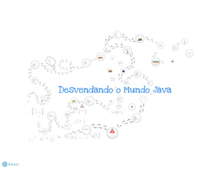 Desvendando o mundo java