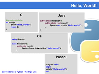 Hello, World!
Desvendando o Python • Rodrigo Lira
C
#include <stdio.h>
int main(){
printf(“Hello, world!”);
return 0;
}
Java
public class HelloWorld{
public static void main(){
System.out.println(“Hello, world!”);
}
}
C#
using System;
class HelloWorld{
static void main(){
System.Console.WriteLine(“Hello, world!”);
}
}
Pascal
program hello;
begin
writeln(“Hello, world!”);
end.
 