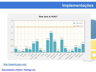 Implementações
Desvendando o Python • Rodrigo Lira
http://speed.pypy.org/
 