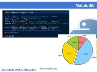 Matplotlib
Desvendando o Python • Rodrigo Lira
http://matplotlib.org/
 