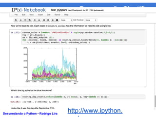 Programação Científica
Desvendando o Python • Rodrigo Lira
http://www.ipython.
 