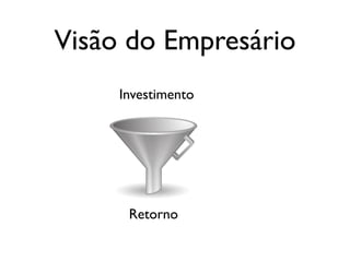 Visão do Empresário
     Investimento




      Retorno
 