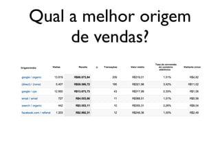Qual a melhor origem
     de vendas?
 