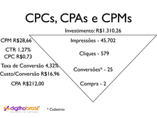 CPCs, CPAs e CPMs
                                 Investimento: R$1.310,26
CPM R$28,66                        Impressões - 45.702
 CTR 1,27%
                                       Cliques - 579
 CPC R$0,73
Taxa de Conversão 4,32%
                                    Conversões* - 25
Custo/Conversão R$16,96
    CPA R$212,00                       Compra - 2



                   * Cadastros
 