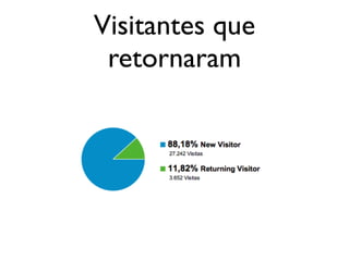 Visitantes que
 retornaram
 