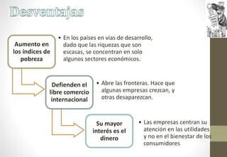 Aumento en
los índices de
pobreza
• En los países en vías de desarrollo,
dado que las riquezas que son
escasas, se concentran en solo
algunos sectores económicos.
Defienden el
libre comercio
internacional
• Abre las fronteras. Hace que
algunas empresas crezcan, y
otras desaparezcan.
Su mayor
interés es el
dinero
• Las empresas centran su
atención en las utilidades
y no en el bienestar de los
consumidores