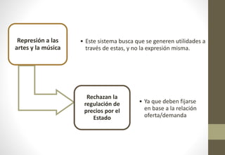 Represión a las
artes y la música
• Este sistema busca que se generen utilidades a
través de estas, y no la expresión misma.
Rechazan la
regulación de
precios por el
Estado
• Ya que deben fijarse
en base a la relación
oferta/demanda
