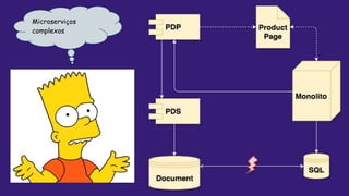 Microserviços
complexos
 