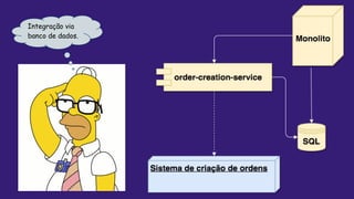 Integração via
banco de dados.
 