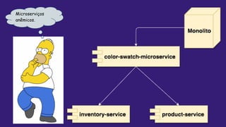 Microserviços
anêmicos.
 