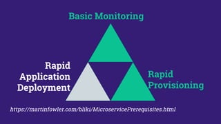 https://martinfowler.com/bliki/MicroservicePrerequisites.html
Rapid
Provisioning
Basic Monitoring
Rapid
Application
Deployment
 