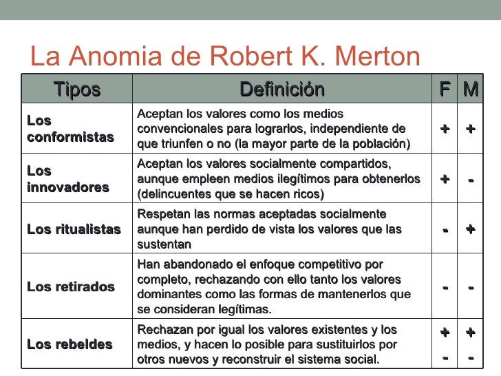 Desviacion