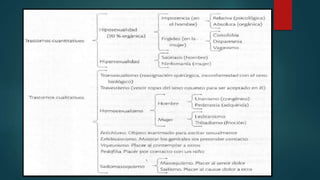 Desviaciones sexuales cualitativas