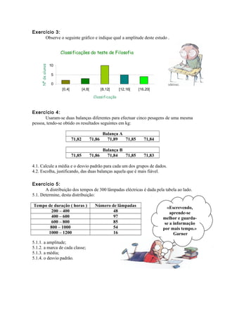 Exercício 3:
Observe o seguinte gráfico e indique qual a amplitude deste estudo .

Nº de alunos

Classificações do teste de Filosofia
10
5
0
[0,4[

[4,8[

[8,12[

[12,16[

[16,20[

Classificação

Exercício 4:
Usaram-se duas balanças diferentes para efectuar cinco pesagens de uma mesma
pessoa, tendo-se obtido os resultados seguintes em kg:
71,82

71,86

Balança A
71,89
71,85

71,84

71,85

Balança B
71,86
71,84
71,85

71,83

4.1. Calcule a média e o desvio padrão para cada um dos grupos de dados.
4.2. Escolha, justificando, das duas balanças aquela que é mais fiável.
Exercício 5:
A distribuição dos tempos de 300 lâmpadas eléctricas é dada pela tabela ao lado.
5.1. Determine, desta distribuição:
Tempo de duração ( horas )
200 – 400
400 – 600
600 – 800
800 – 1000
1000 – 1200
5.1.1. a amplitude;
5.1.2. a marca de cada classe;
5.1.3. a média;
5.1.4. o desvio padrão.

Número de lâmpadas
48
97
85
54
16

«Escrevendo,
aprende-se
melhor e guardase a informação
por mais tempo.»
Garner

 