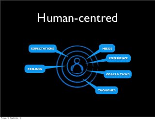 Human-centred
NEEDSEXPECTATIONS
GOALS & TASKS
FEELINGS
EXPERIENCE
THOUGHTS
Friday, 13 September 13
 