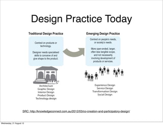 Design Practice Today
SRC: http://knowledgeconnect.com.au/2012/03/co-creation-and-participatory-design/
Friday, 13 September 13
 