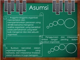 Asumsi
1. Anggota-anggota organisasi
menciptakan dan
mempertahankan perasaan yang
dimiliki bersama mengenai
realitas organisasi, yang berakibat
pada pemahaman yang lebih
baik mengenai nilai-nilai sebuah
organisasi.
3. Budaya bervariasi dalam
organisasi-organisasi yang
berbeda, dan interpretasi tindakan
dalam budaya ini juga beragam.
2. Penggunaan dan interpretasi
simbol sangat penting dalam
budaya organisasi.
 
