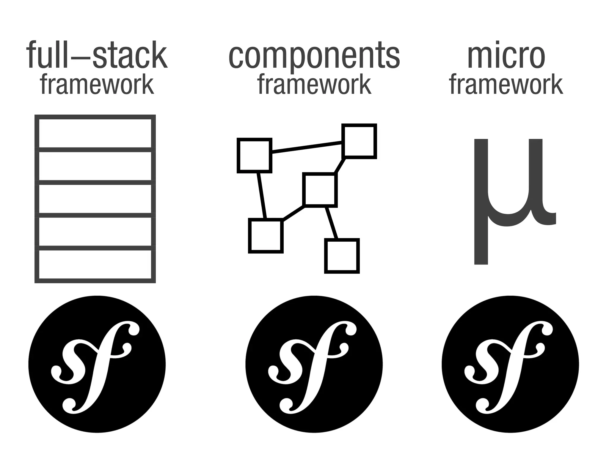 full!stack   components    micro



                          !
framework     framework   framework
 