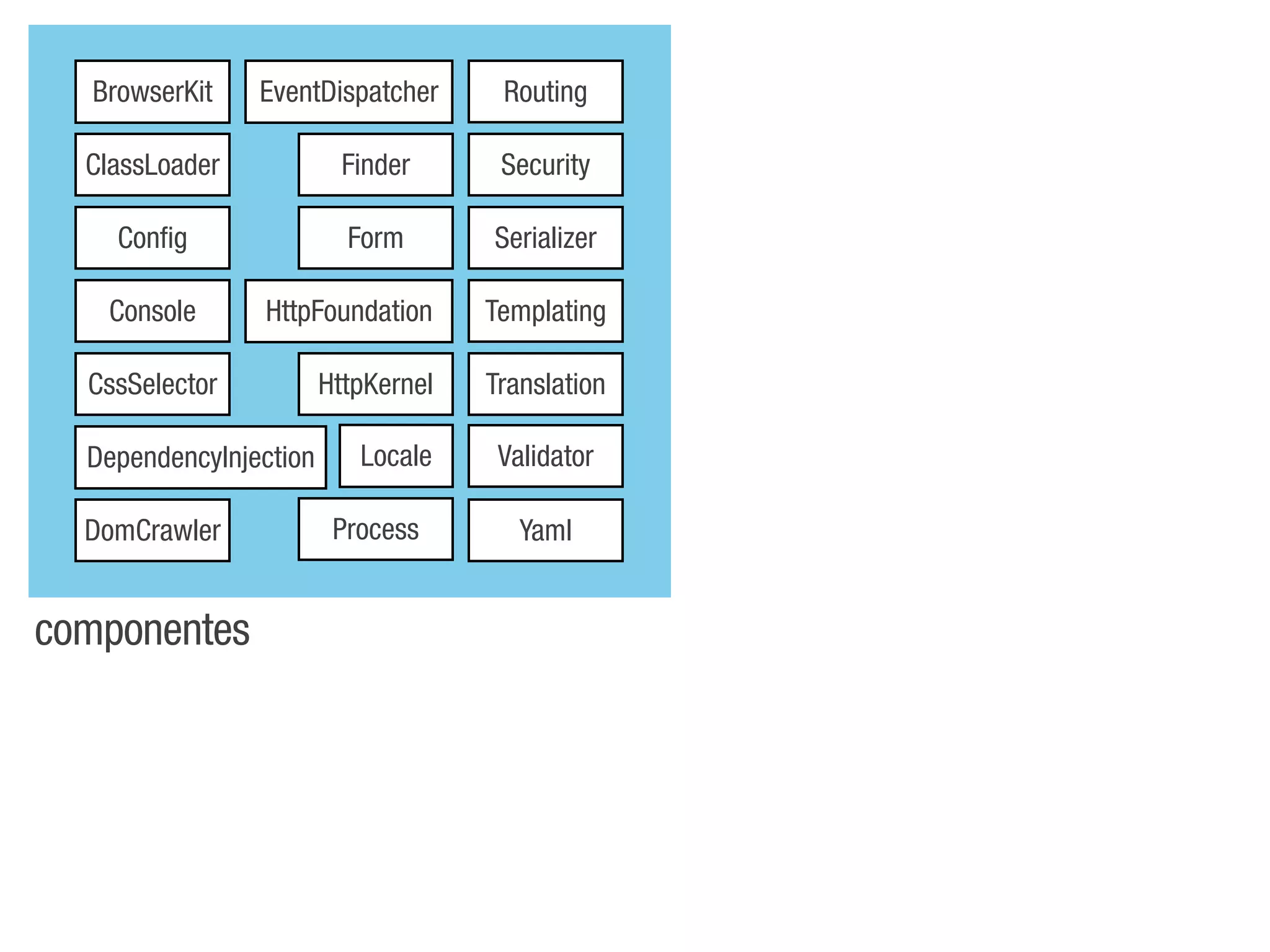 BrowserKit    EventDispatcher       Routing

  ClassLoader             Finder      Security

    Config                Form       Serializer

   Console      HttpFoundation       Templating

  CssSelector           HttpKernel   Translation

  DependencyInjection      Locale     Validator

  DomCrawler             Process        Yaml


componentes
 