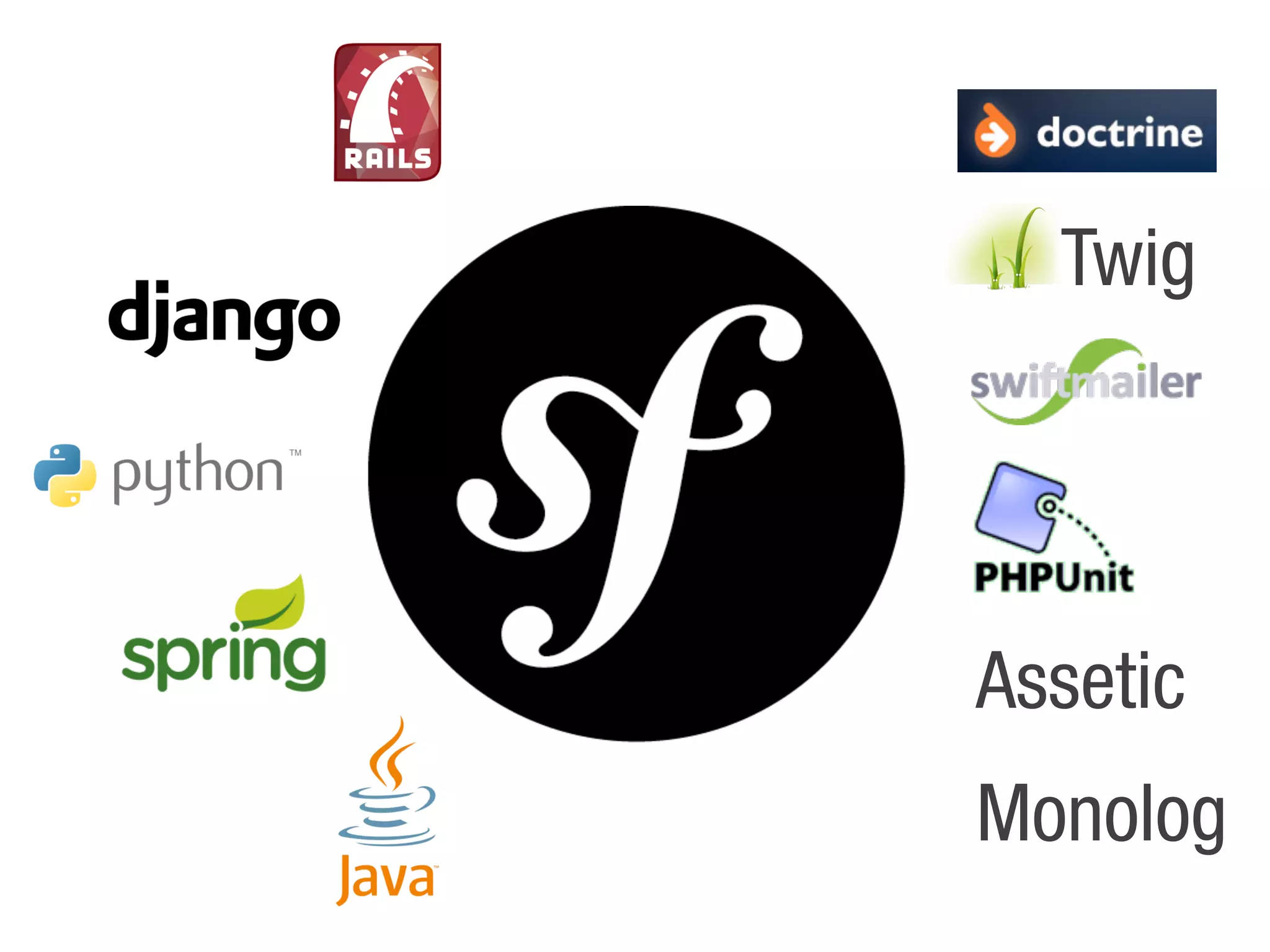 Twig




Assetic
Monolog
 