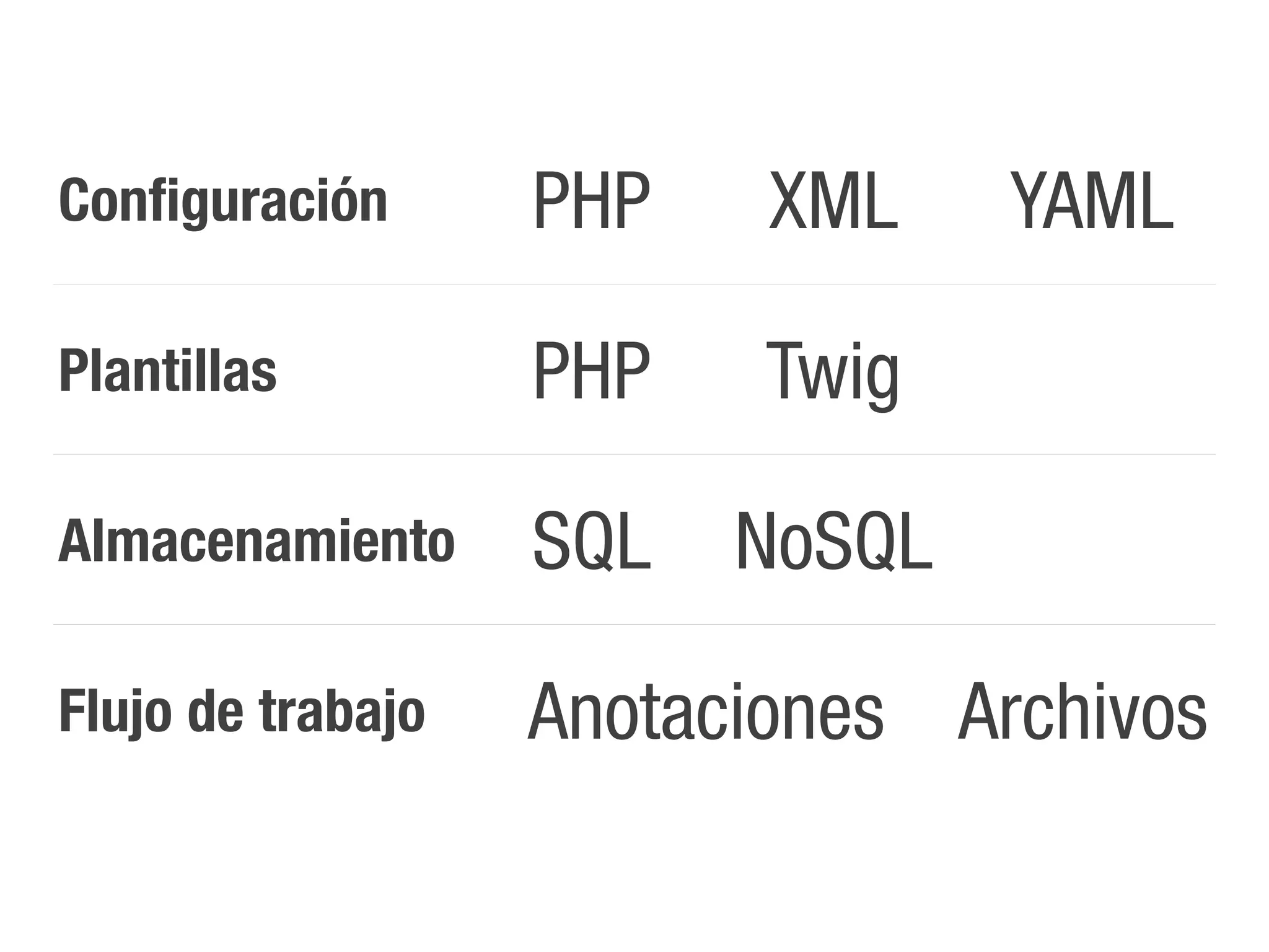 Conﬁguración       PHP    XML    YAML

Plantillas         PHP   Twig

Almacenamiento     SQL   NoSQL

Flujo de trabajo   Anotaciones Archivos
 