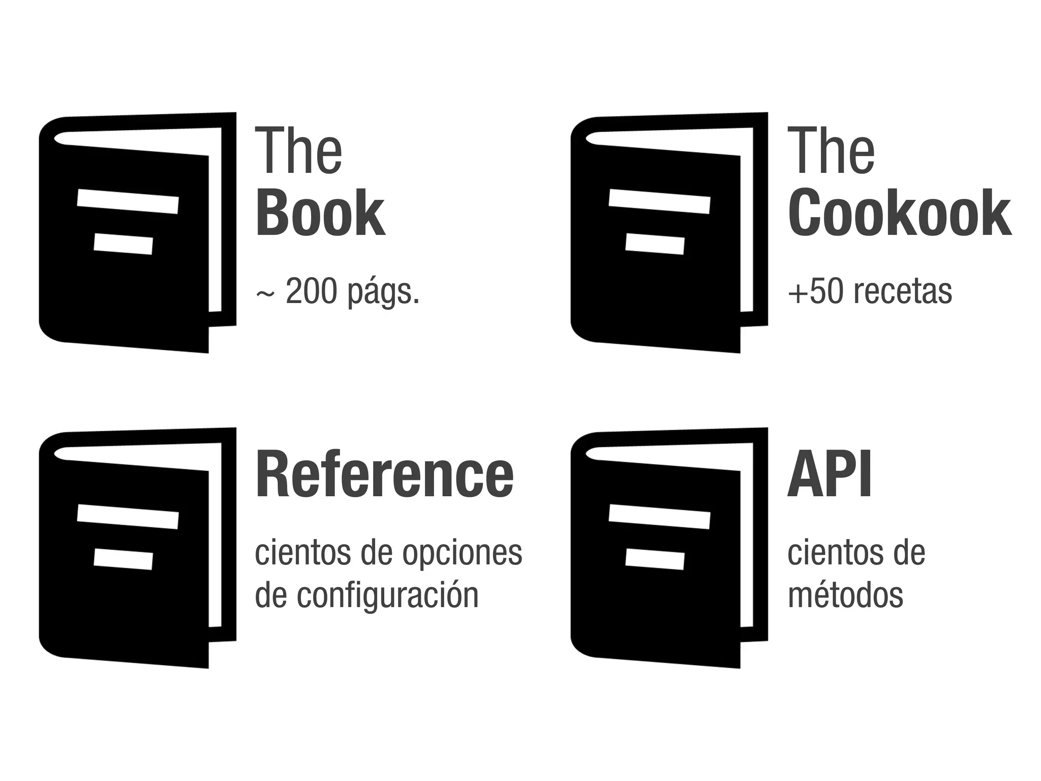 The                   The
Book                  Cookook
~ 200 págs.           +50 recetas




Reference             API
cientos de opciones   cientos de
de configuración      métodos
 