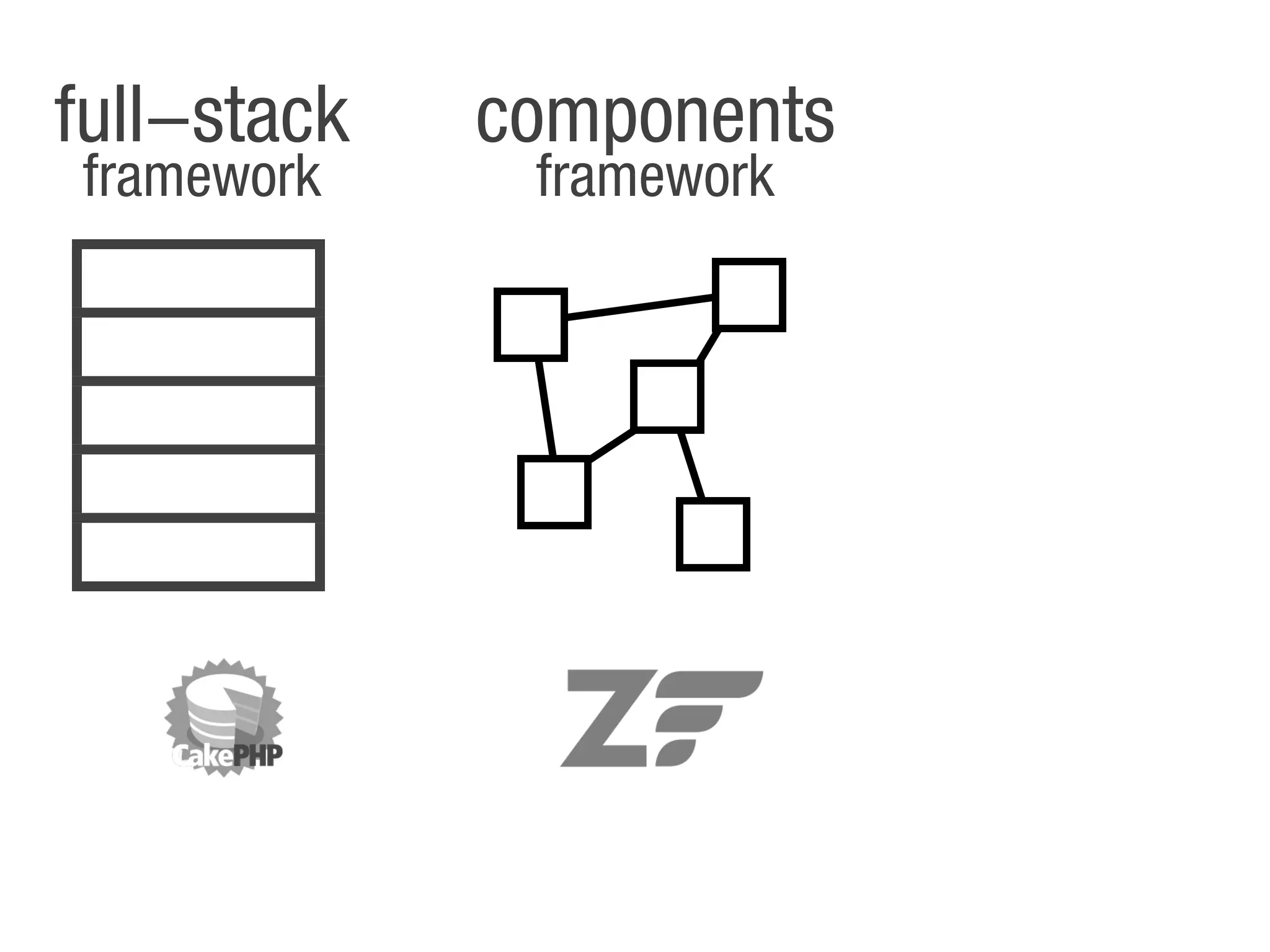 full!stack   components
framework     framework
 
