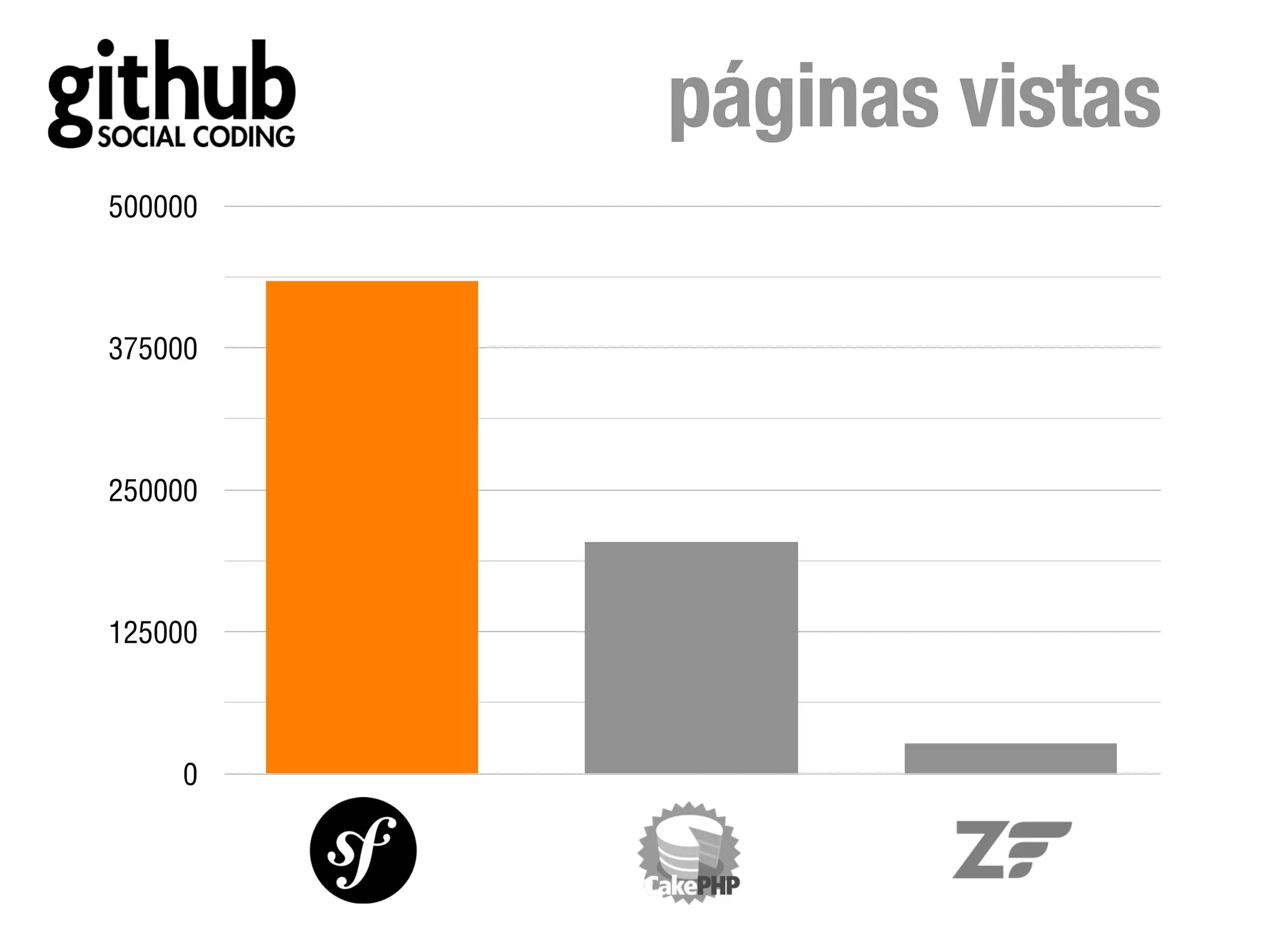 páginas vistas
500000



375000



250000



125000



     0
 