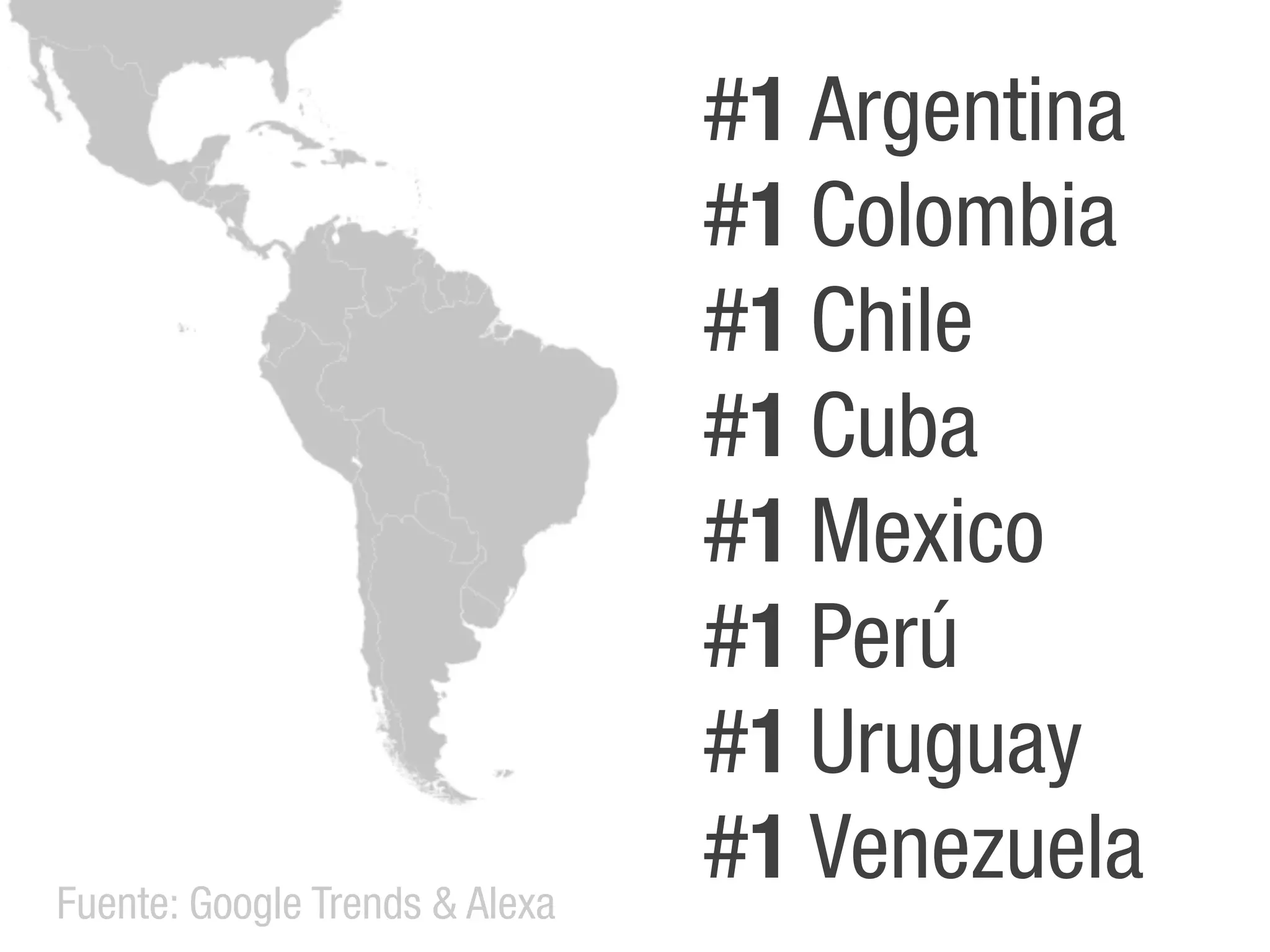 #1 Argentina
                                #1 Colombia
                                #1 Chile
                                #1 Cuba
                                #1 Mexico
                                #1 Perú
                                #1 Uruguay
Fuente: Google Trends & Alexa
                                #1 Venezuela
 
