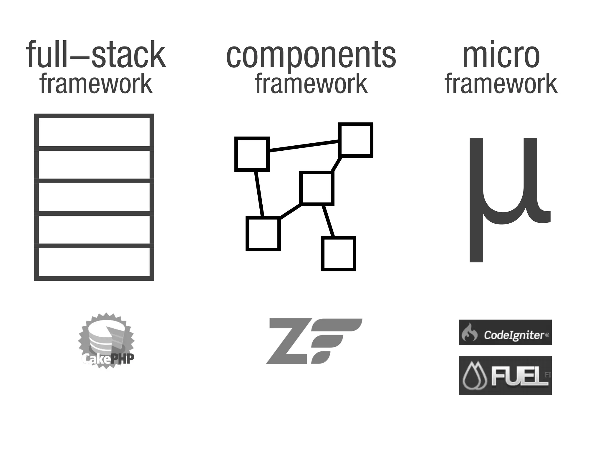 full!stack   components    micro



                          !
framework     framework   framework
 