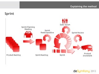 Explaining the method
2013
Sprint
 