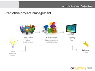 Introduction and Objectives
2013
Predictive project management
Idea
Contract
Project
Speculation
Taking
Requirements
Construction
Development and
Implementation
Testing
Test
Delivery
Close
 
