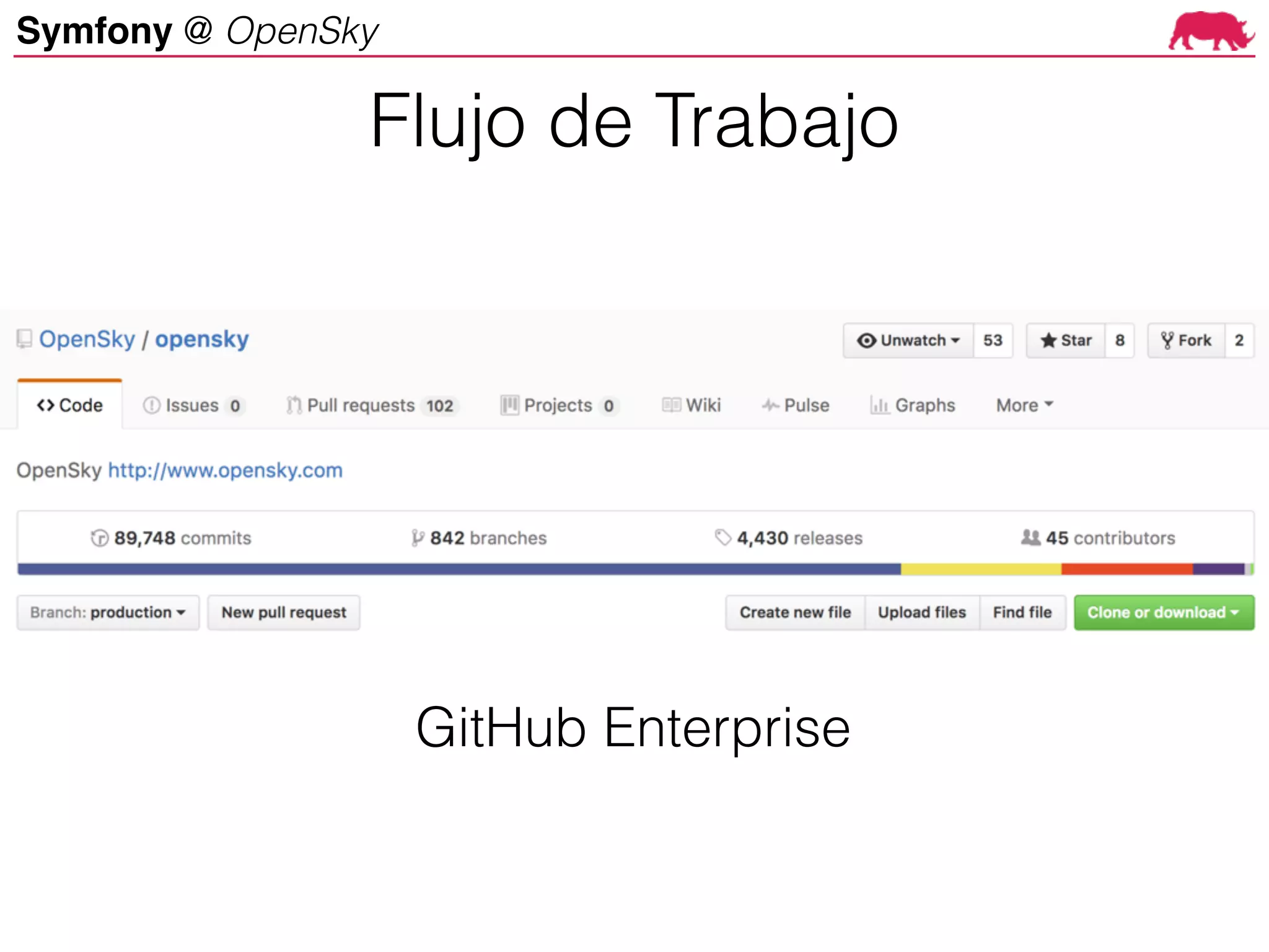 Symfony @ OpenSky
Symfony at OpenSky
GitHub Enterprise
GitHub Enterprise
Flujo de Trabajo