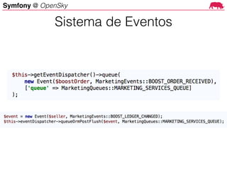 Symfony @ OpenSky
Sistema de Eventos
 