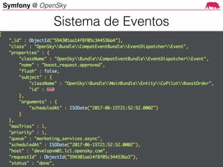 Symfony @ OpenSky
Sistema de Eventos
 