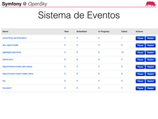 Symfony @ OpenSky
Sistema de Eventos
 