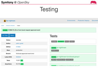 Symfony @ OpenSky
Testing
 