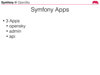 Symfony @ OpenSky
• 3 Apps
• opensky
• admin
• api
Symfony Apps
 