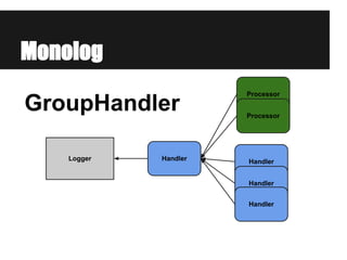 Handler
Monolog
Logger Handler
Handler
Handler
GroupHandler
Processor
Processor
 
