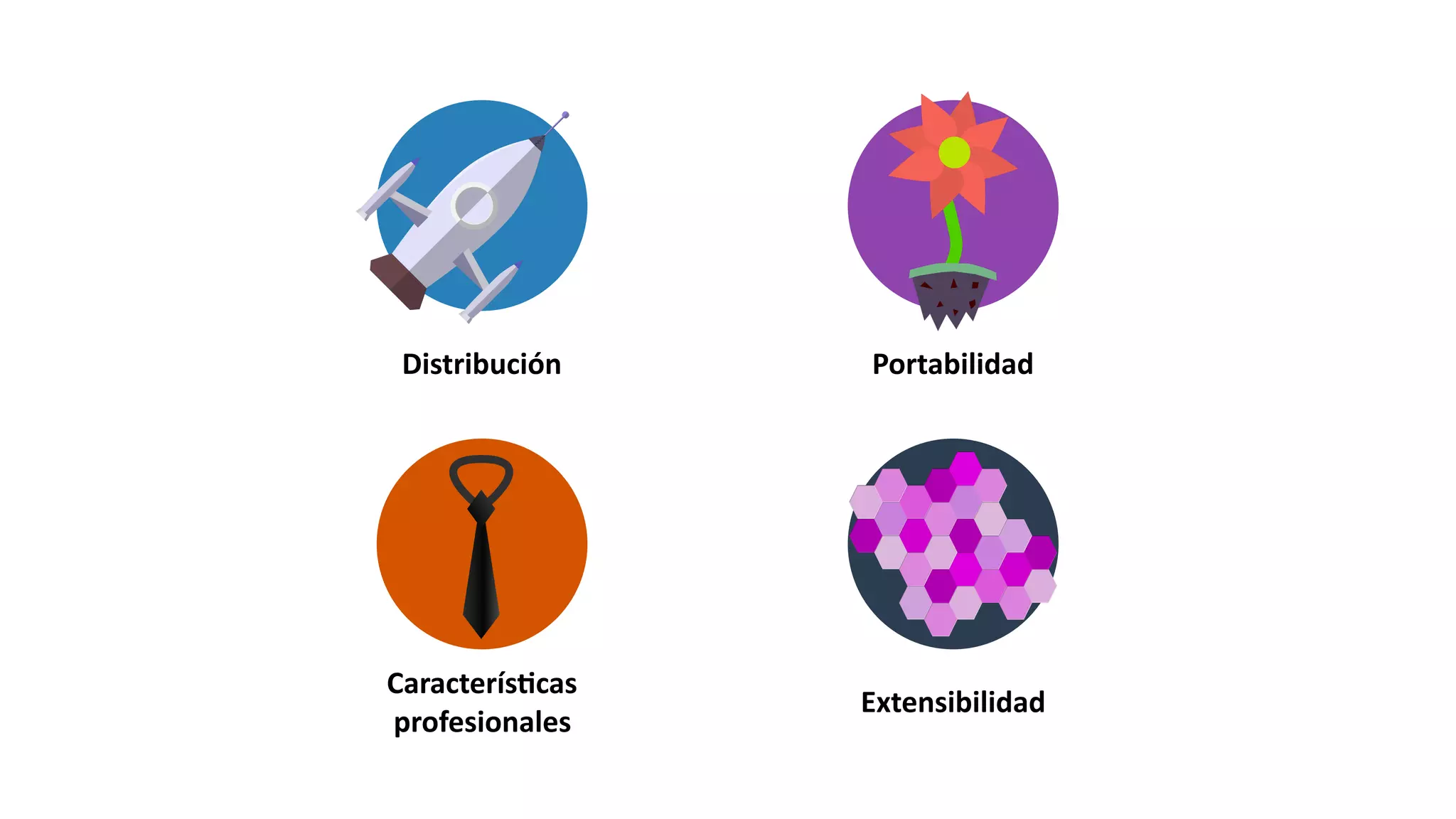 Distribución
CaracterísFcas	
profesionales
Extensibilidad
Portabilidad
 