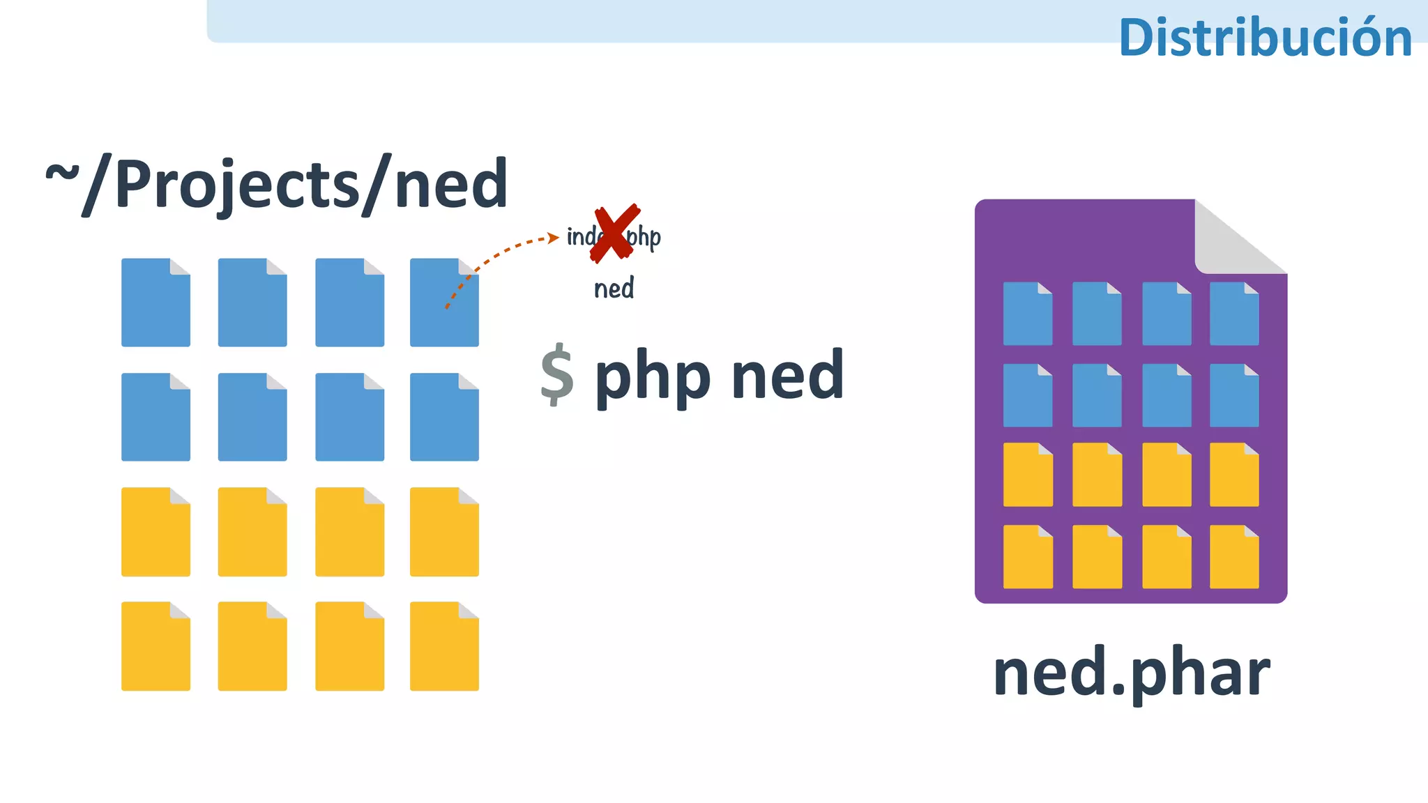 Distribución
~/Projects/ned
index.php
ned
$	php	ned
ned.phar
 