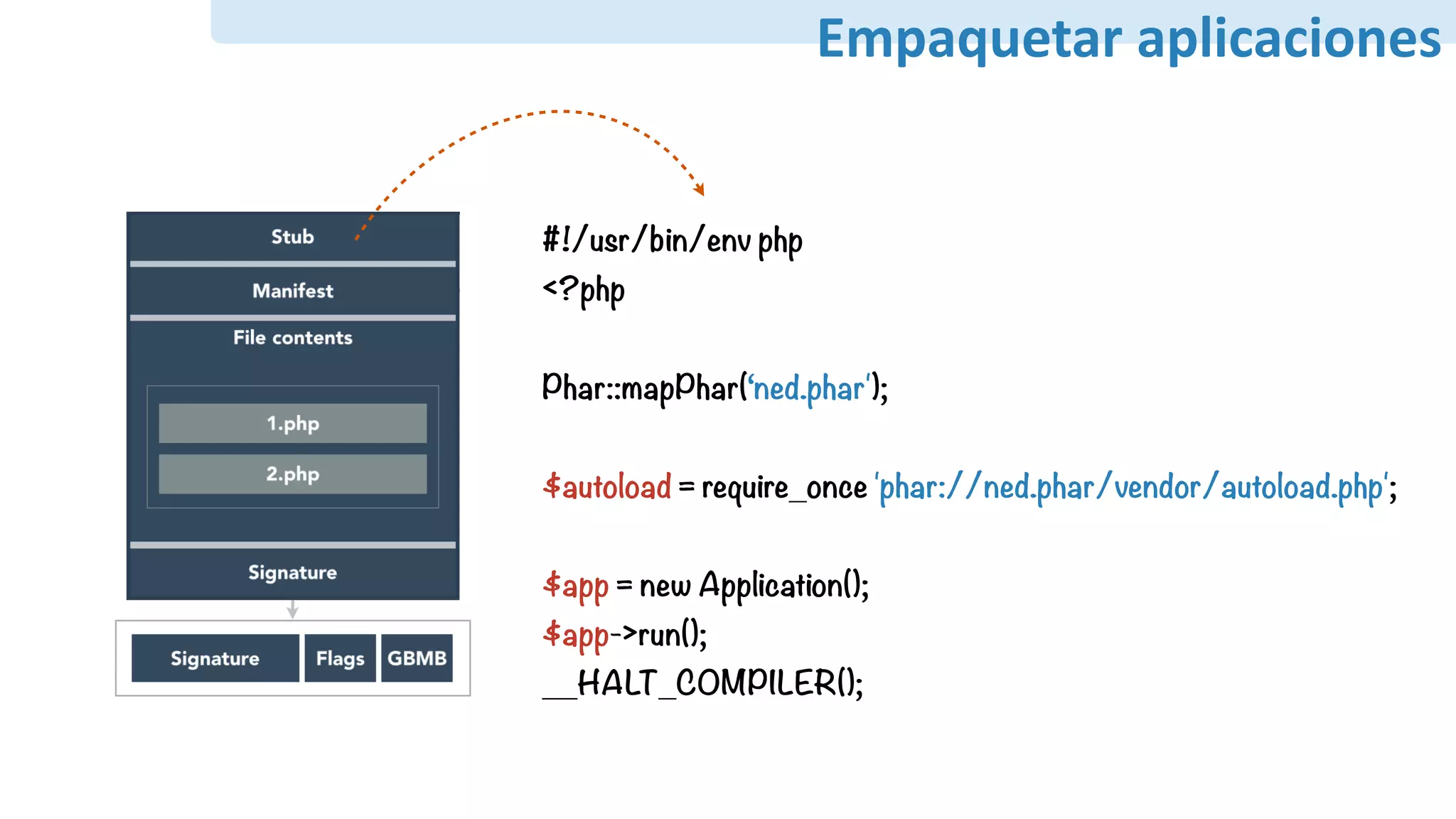 Empaquetar	aplicaciones
#!/usr/bin/env php 
<?php 
 
Phar::mapPhar(‘ned.phar');
 
$autoload = require_once 'phar://ned.phar/vendor/autoload.php'; 
 
$app = new Application(); 
$app->run(); 
__HALT_COMPILER();
 