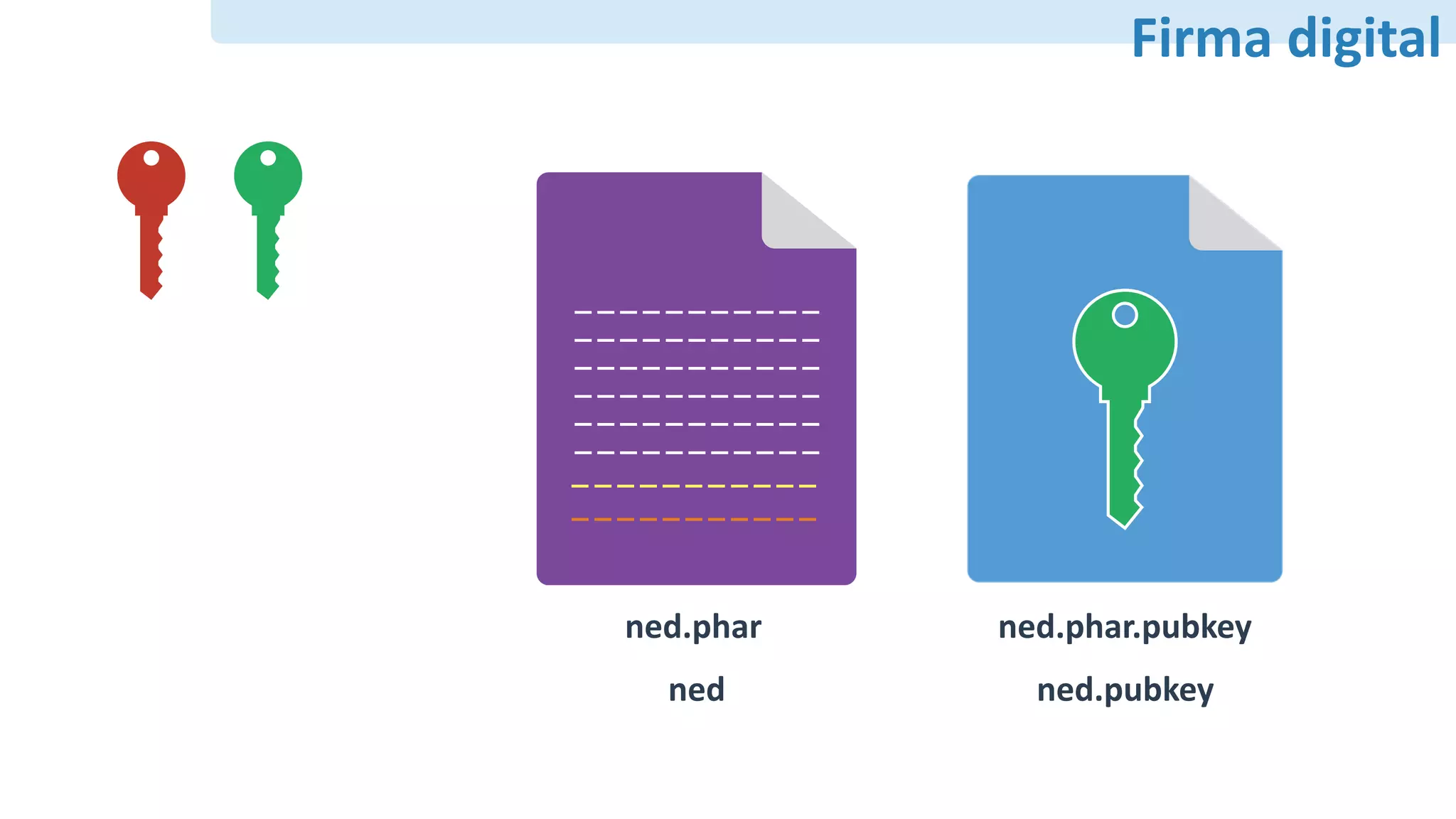Firma	digital
———————————
———————————
———————————
———————————
———————————
———————————
———————————
———————————
ned.phar.pubkeyned.phar
ned ned.pubkey
 