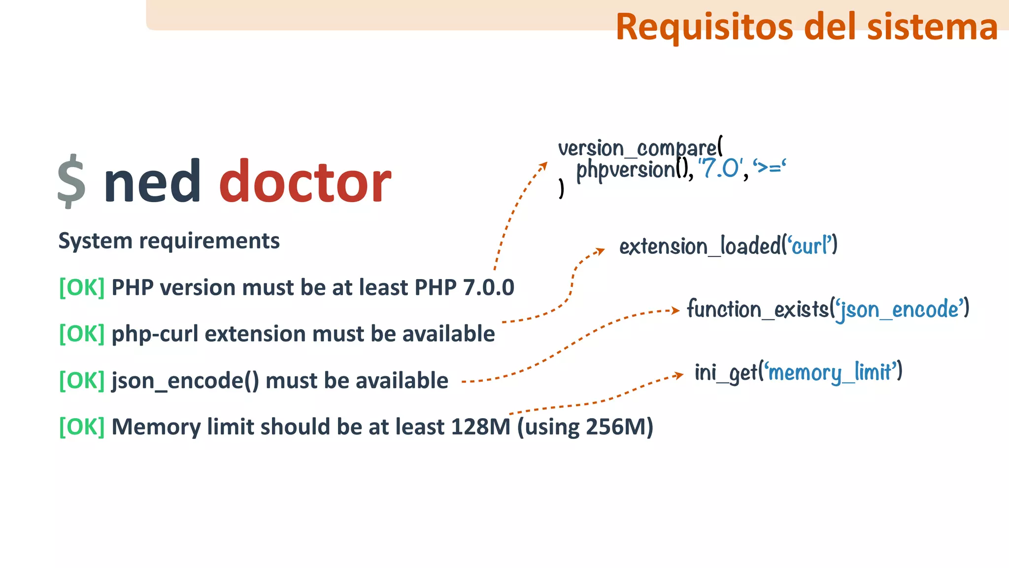 System	requirements	
[OK]	PHP	version	must	be	at	least	PHP	7.0.0	
[OK]	php-curl	extension	must	be	available	
[OK]	json_encode()	must	be	available	
[OK]	Memory	limit	should	be	at	least	128M	(using	256M)
$	ned	doctor
version_compare(
phpversion(), '7.0', ‘>=‘
)
extension_loaded(‘curl’)
function_exists(‘json_encode’)
ini_get(‘memory_limit’)
Requisitos	del	sistema
 