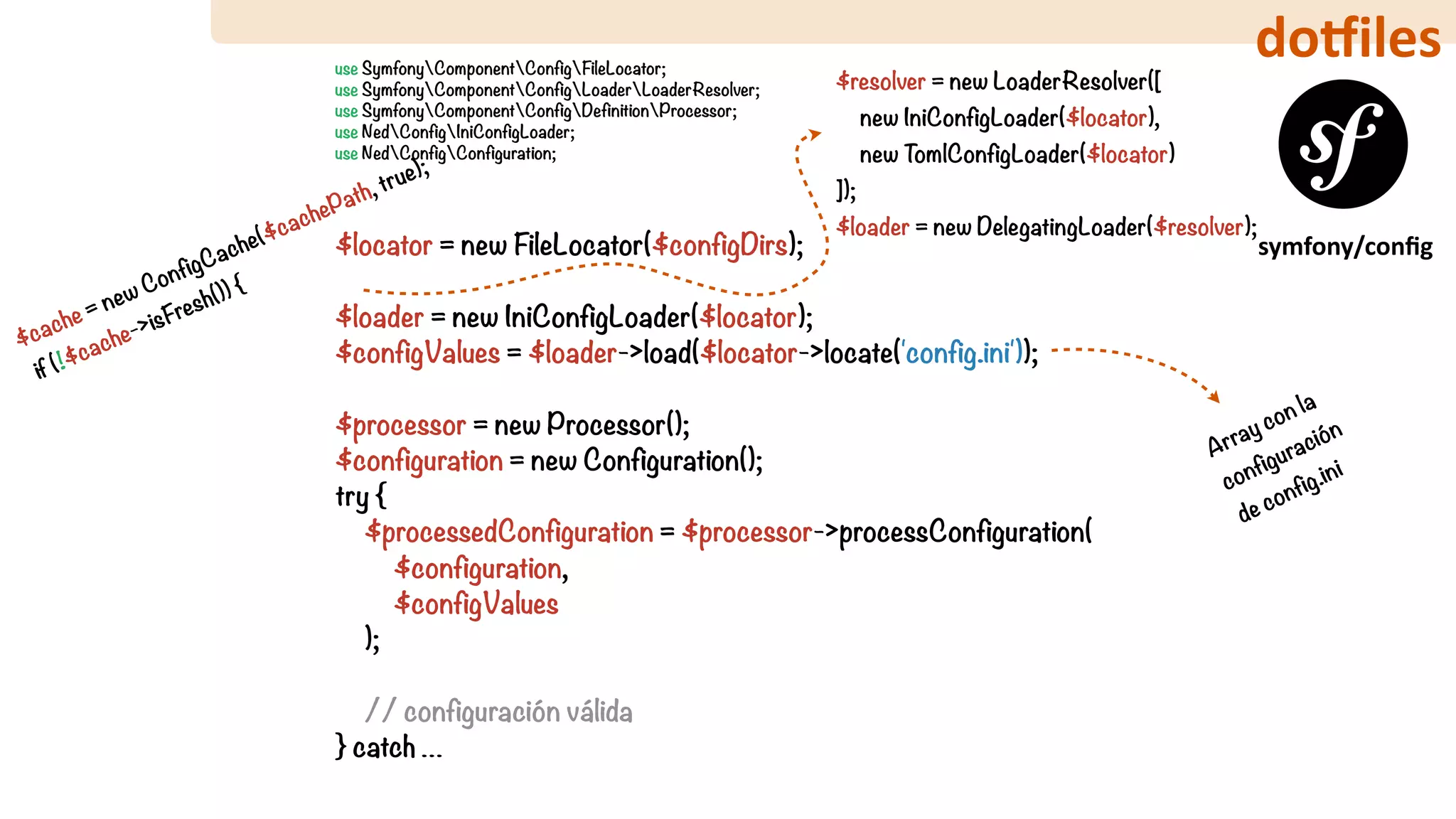 do‰ilesuse SymfonyComponentConfigFileLocator;
use SymfonyComponentConfigLoaderLoaderResolver;
use SymfonyComponentConfigDefinitionProcessor;
use NedConfigIniConfigLoader;
use NedConfigConfiguration;
 
$locator = new FileLocator($configDirs);
 
$loader = new IniConfigLoader($locator);
$configValues = $loader->load($locator->locate('config.ini'));
 
$processor = new Processor();
$configuration = new Configuration();
try {
    $processedConfiguration = $processor->processConfiguration(
        $configuration,
        $configValues
    );
 
    // configuración válida
} catch …
symfony/conﬁg
$resolver = new LoaderResolver([
    new IniConfigLoader($locator),
    new TomlConfigLoader($locator)
]);
$loader = new DelegatingLoader($resolver);
$cache = new ConfigCache($cachePath, true);
 if (!$cache->isFresh()) {
Array con la
configuración
de config.ini
 